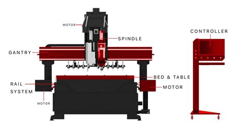 cnc parts for a router|cnc replacement parts.com.